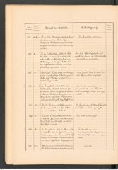 k.k. naturhistorisches Hofmuseum, Protokollbuch Intendanzakten 1887, Seite 48